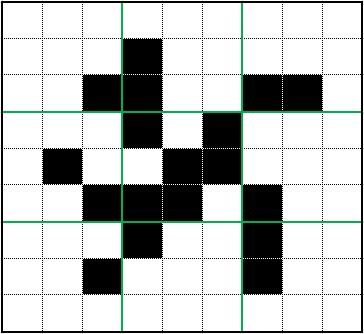 Fractal dimension diagram.