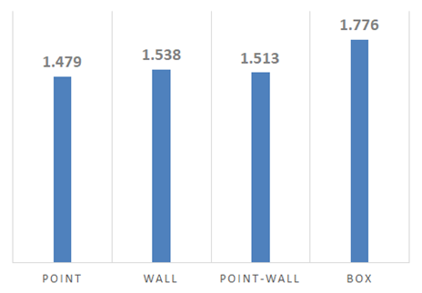 Fractal dimension comparisons.